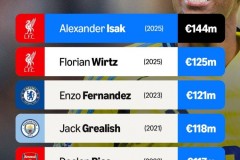 哈兰德94分钟绝杀！1.2亿身价背后藏着多少凌晨4点的训练录像？